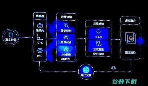 一文看懂AR硬件 2017 AR行業(yè)盤點(diǎn)與軟件應(yīng)用發(fā)展